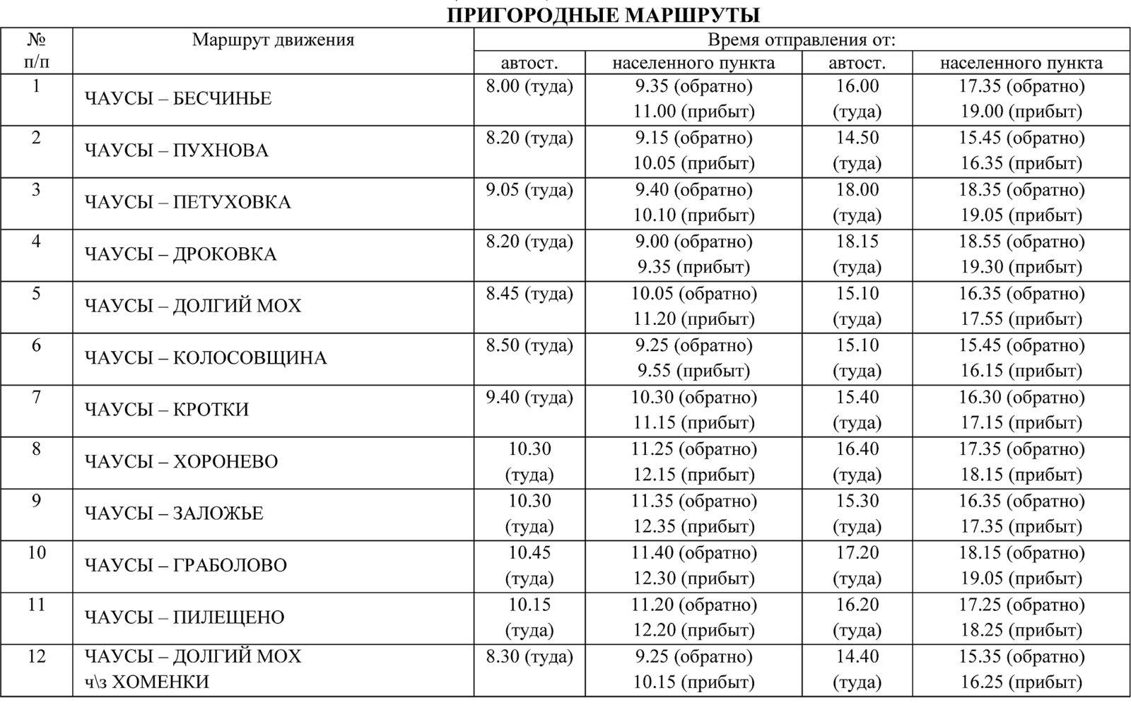 Официальный сайт Чаусской районной газеты 