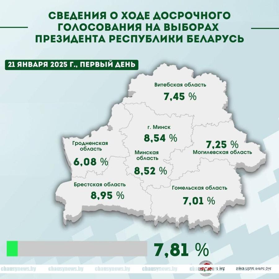 Стало известно, сколько белорусов проголосовало досрочно в первый день досрочного голосования